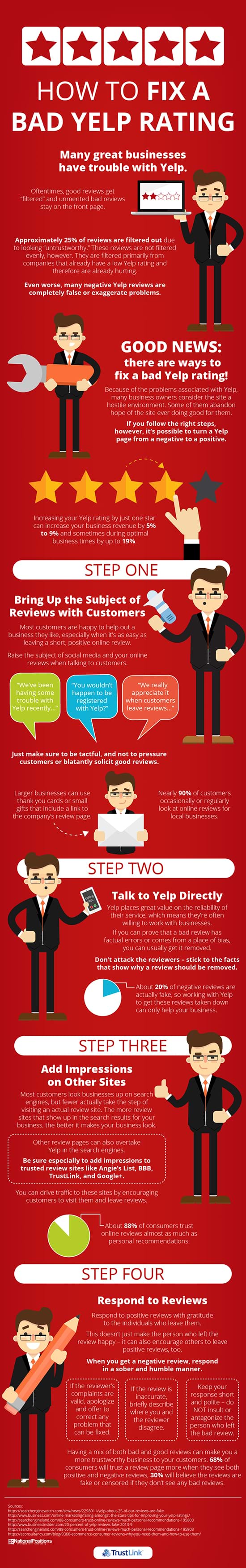 http://ww1f40w.trustlink.org/Images/how-to-fix-a-bad-yelp-rating-sml.jpg